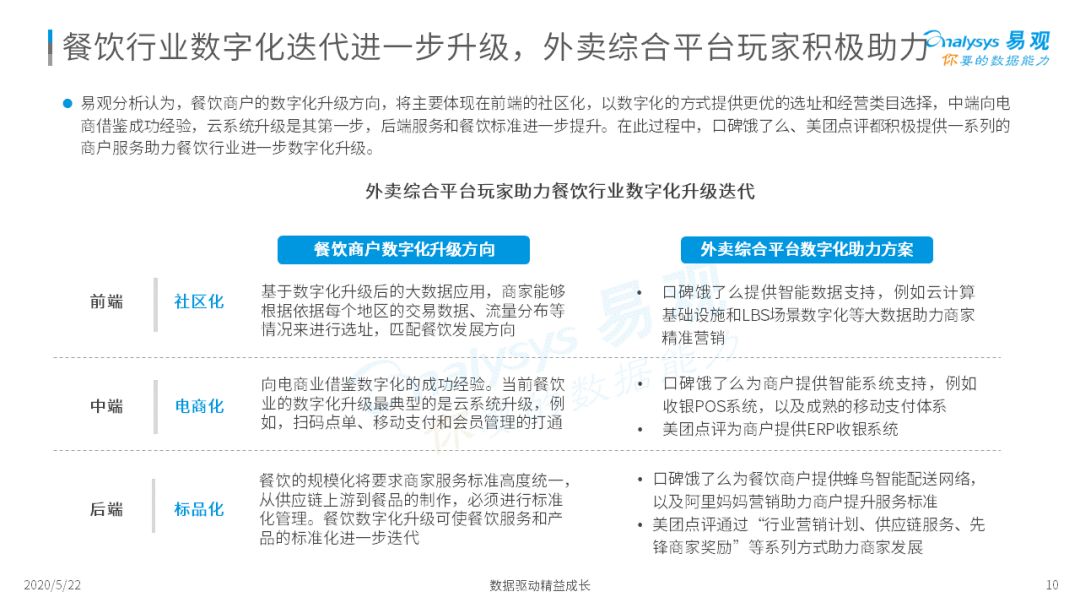 外卖在手，天下我有|2020互联网餐饮外卖市场年度分析