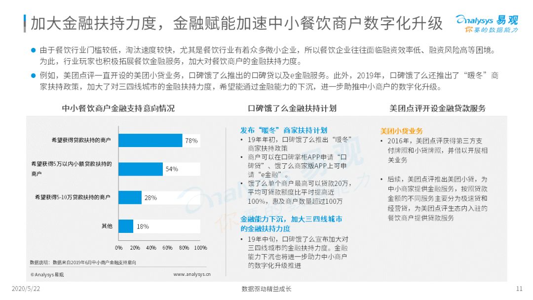 外卖在手，天下我有|2020互联网餐饮外卖市场年度分析