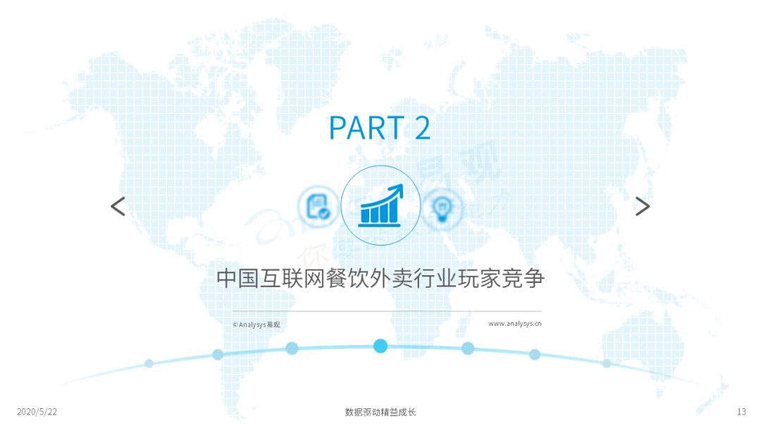 外卖在手，天下我有|2020互联网餐饮外卖市场年度分析