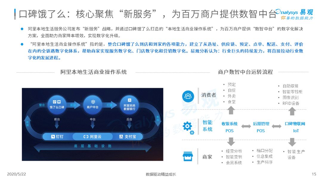 外卖在手，天下我有|2020互联网餐饮外卖市场年度分析