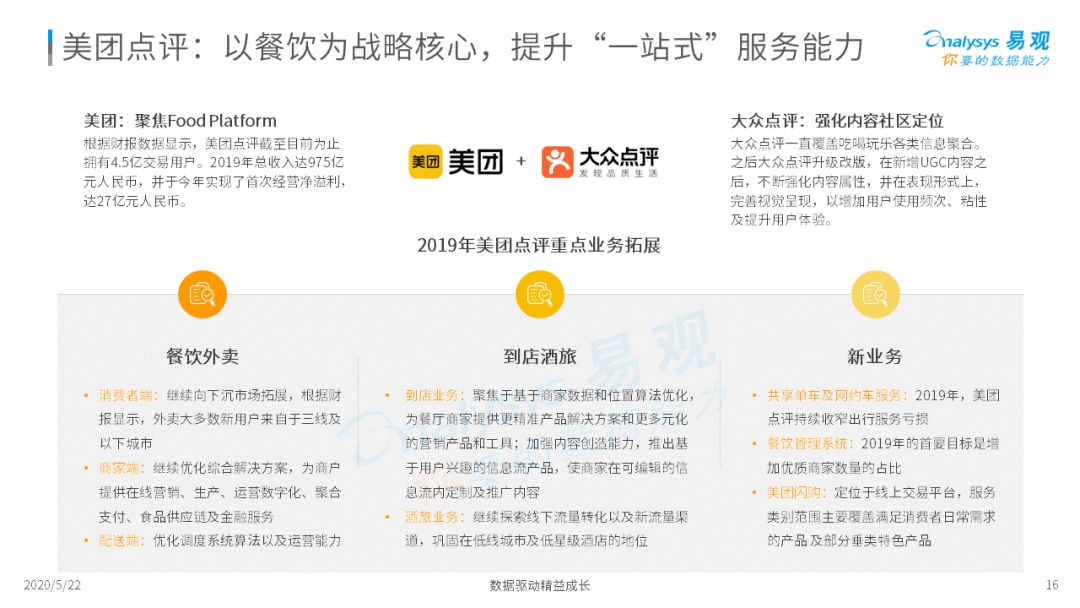 外卖在手，天下我有|2020互联网餐饮外卖市场年度分析