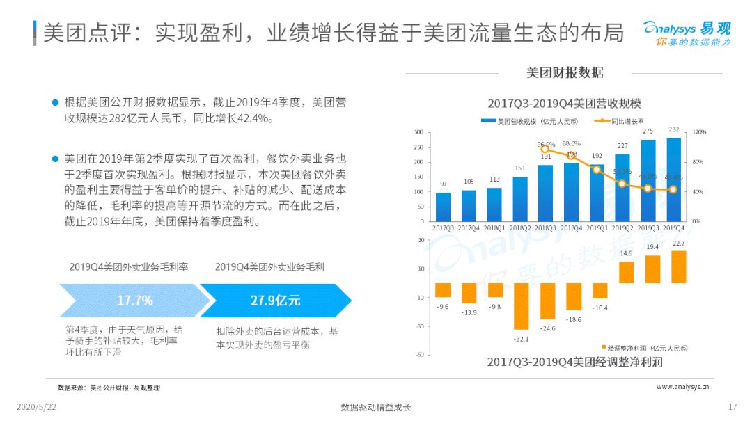 外卖在手，天下我有|2020互联网餐饮外卖市场年度分析