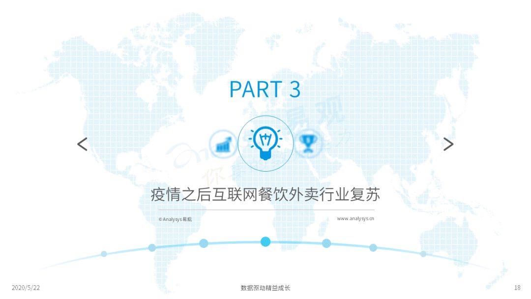 外卖在手，天下我有|2020互联网餐饮外卖市场年度分析