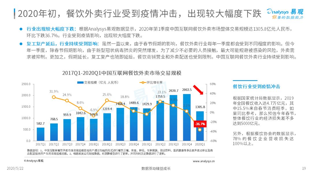 外卖在手，天下我有|2020互联网餐饮外卖市场年度分析