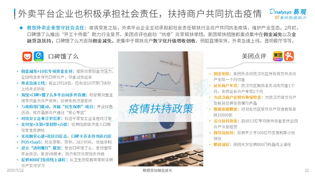 外卖在手，天下我有|2020互联网餐饮外卖市场年度分析