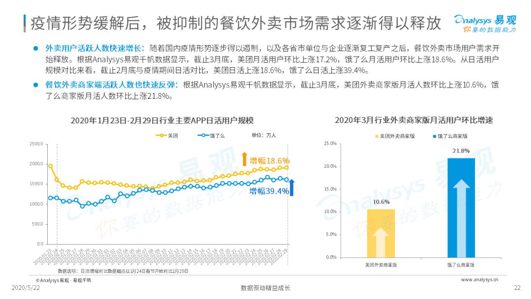 外卖在手，天下我有|2020互联网餐饮外卖市场年度分析