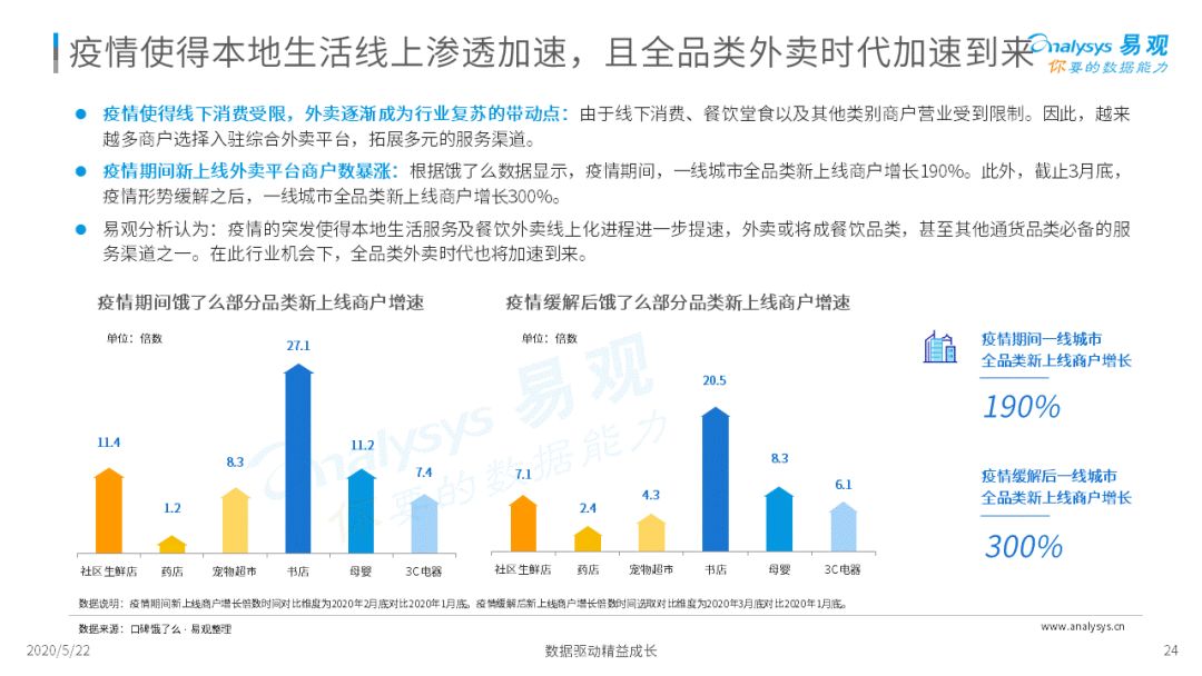 外卖在手，天下我有|2020互联网餐饮外卖市场年度分析