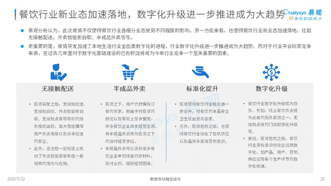 外卖在手，天下我有|2020互联网餐饮外卖市场年度分析