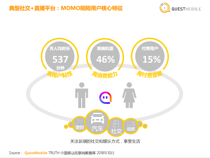 Q1财报超预期，陌陌过“关”的底层逻辑