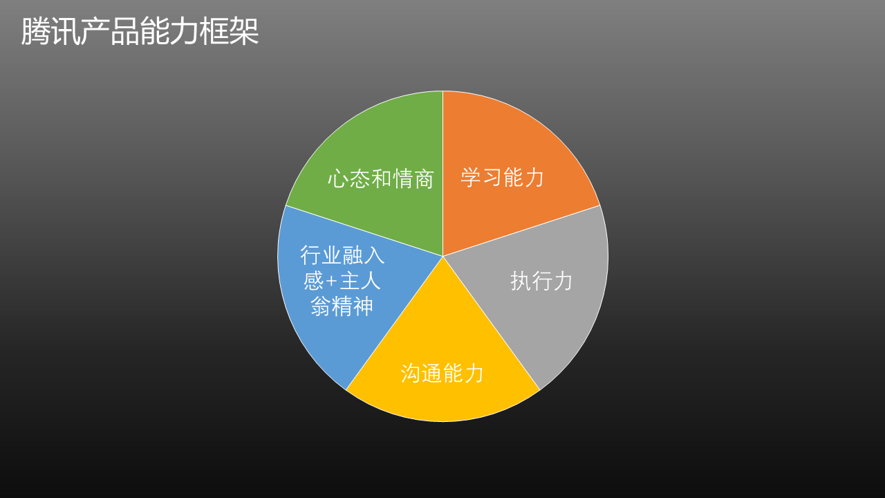 腾讯产品能力框架之通用能力篇（一）学习能力