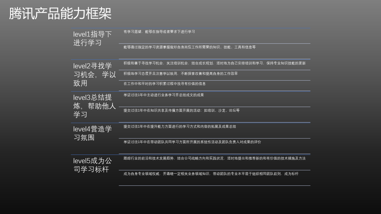 腾讯产品能力框架之通用能力篇（一）学习能力