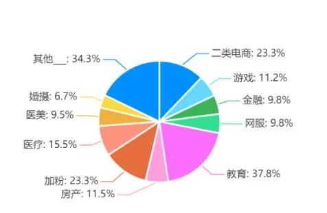 优化师今年过得怎么样了？行业现状解读