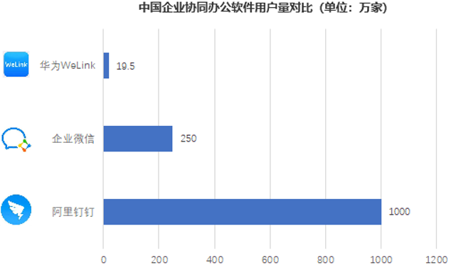 2020年企业协同办公平台市场分析报告