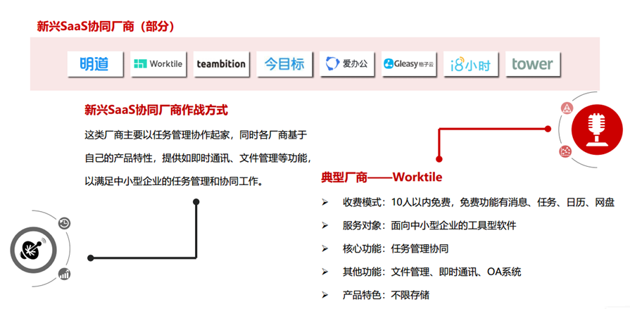 2020年企业协同办公平台市场分析报告