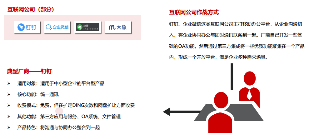 2020年企业协同办公平台市场分析报告