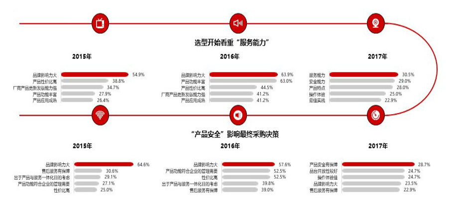 2020年企业协同办公平台市场分析报告