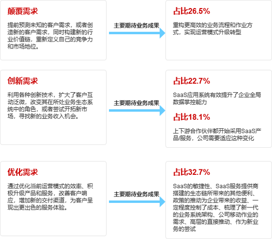 2020年企业协同办公平台市场分析报告