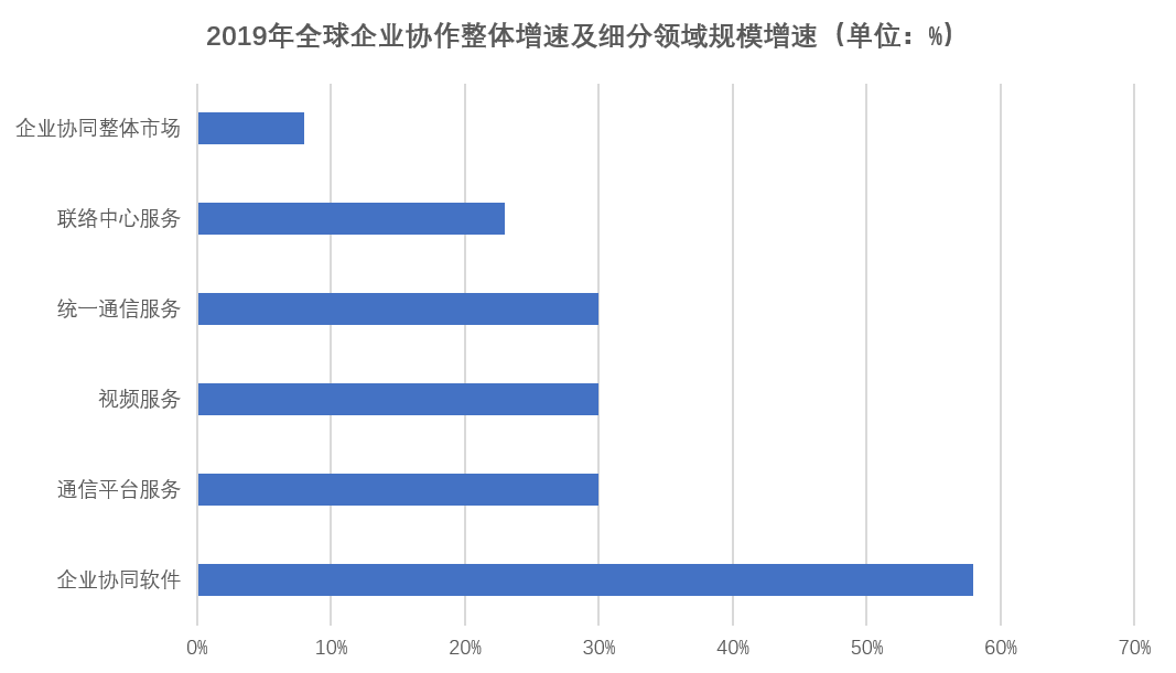 2020年企业协同办公平台市场分析报告