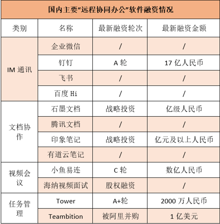 2020年企业协同办公平台市场分析报告