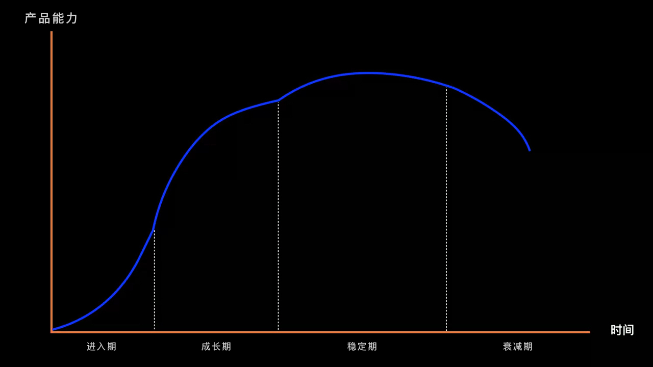 产品经理如何破壳成长？