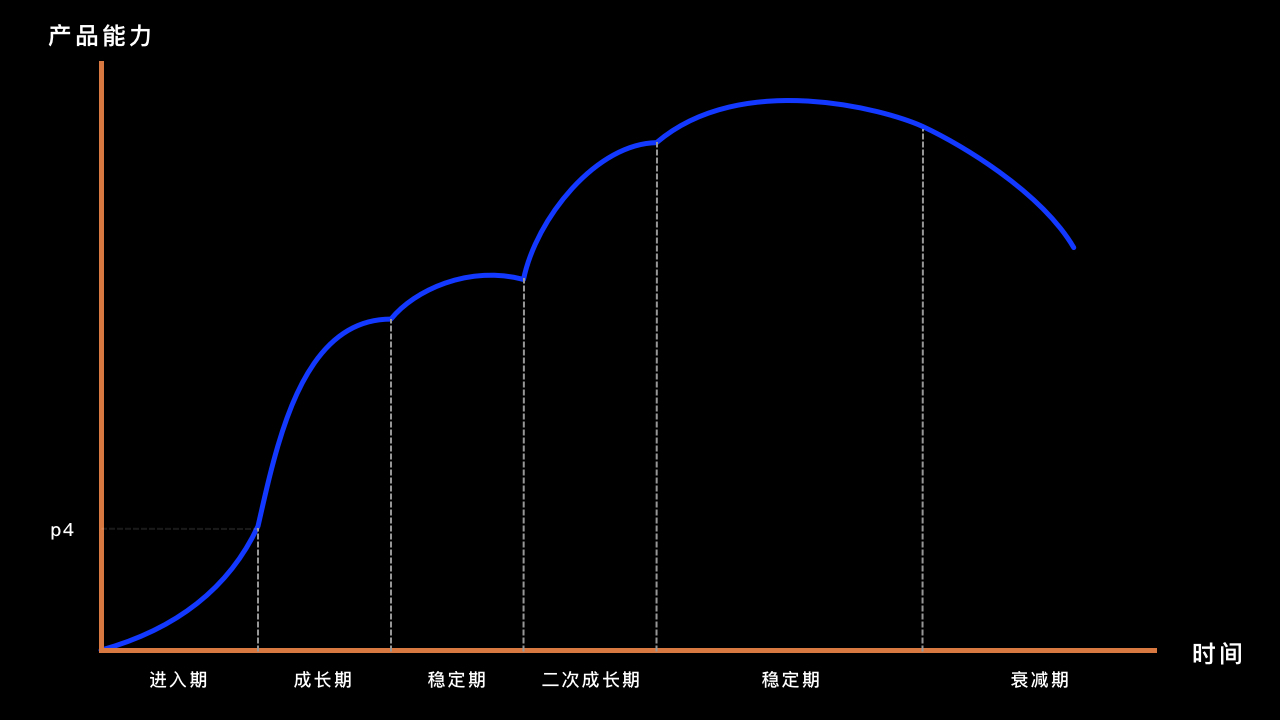 产品经理如何破壳成长？