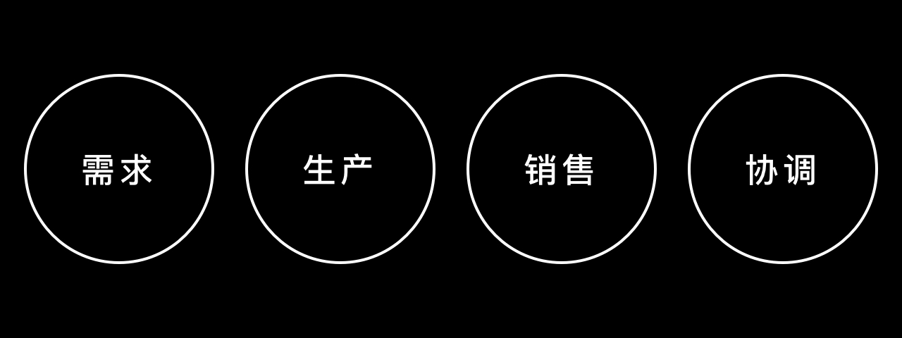 产品经理如何破壳成长？