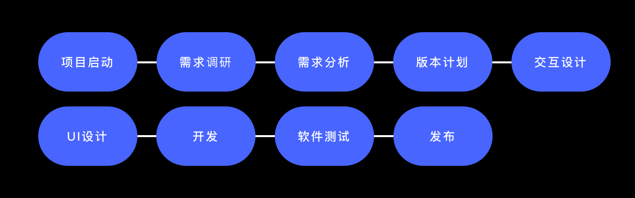 产品经理如何破壳成长？