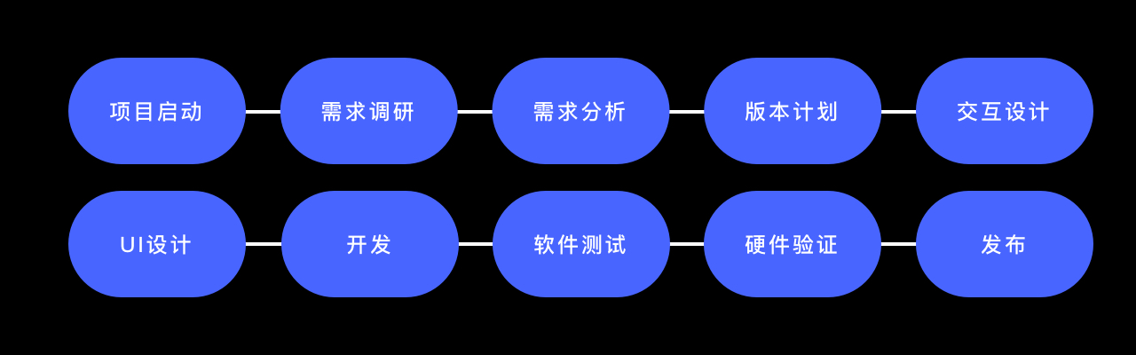 产品经理如何破壳成长？