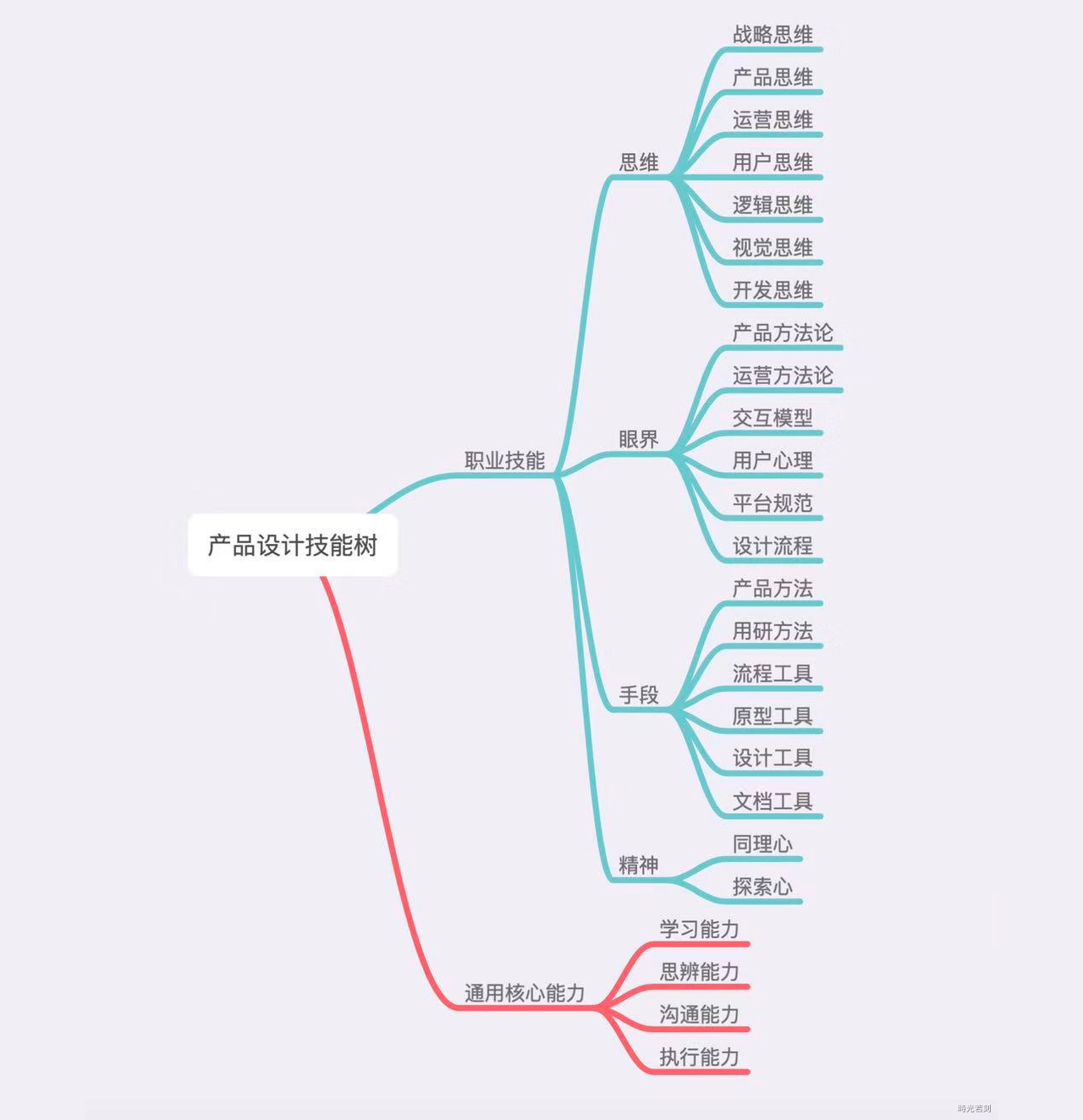 产品经理如何破壳成长？