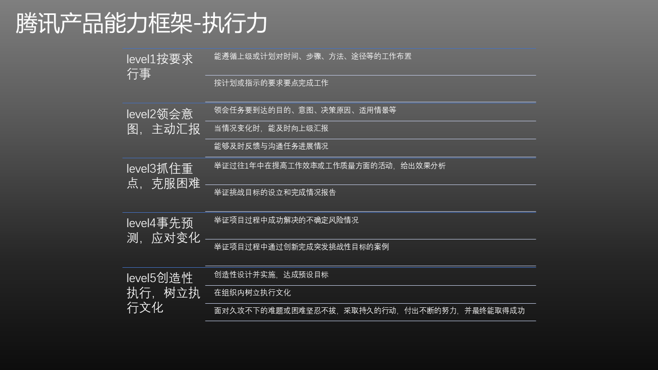 腾讯产品能力框架之通用能力篇（二）执行力