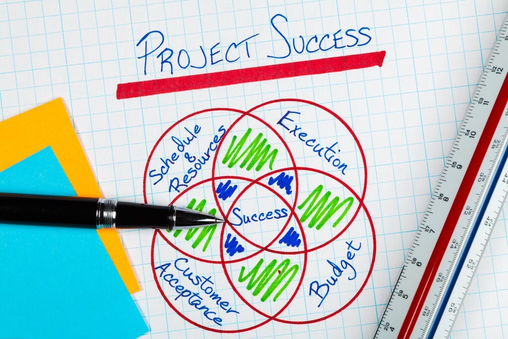 如何定义一个项目是否成功
