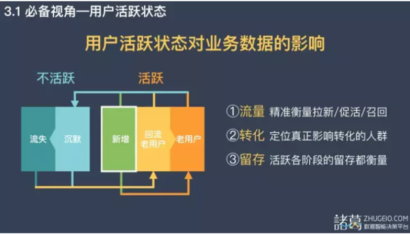 为什么转化降低了，怎么也找不到原因？