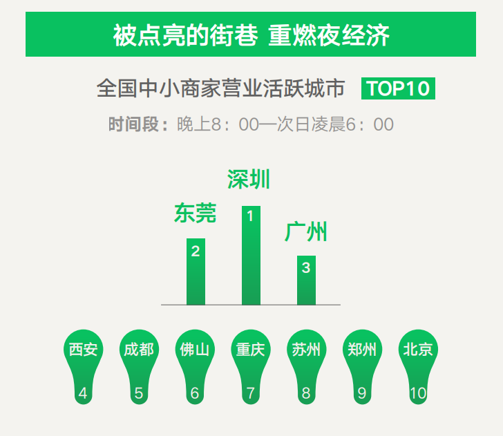 “微信支付到账”：50,000,000人间烟火