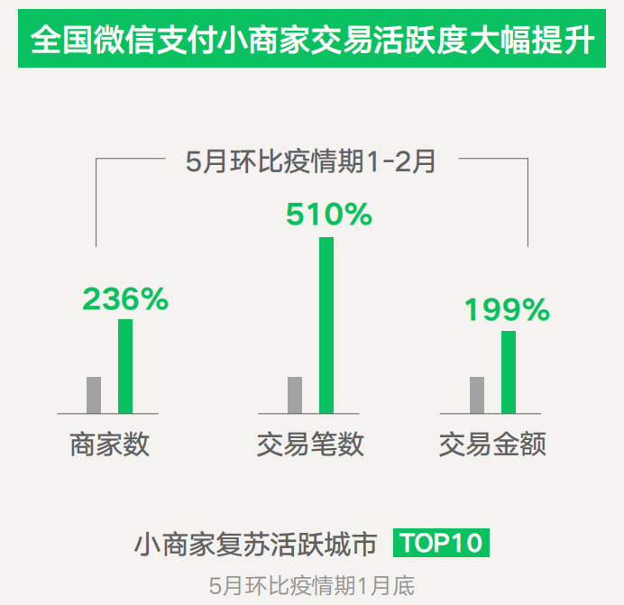 “微信支付到账”：50,000,000人间烟火