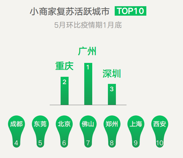 “微信支付到账”：50,000,000人间烟火