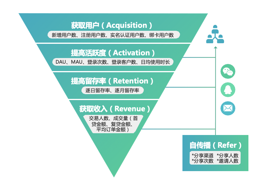 营销自动化是如何通过场景+策略实现“千人千面”精准营销？