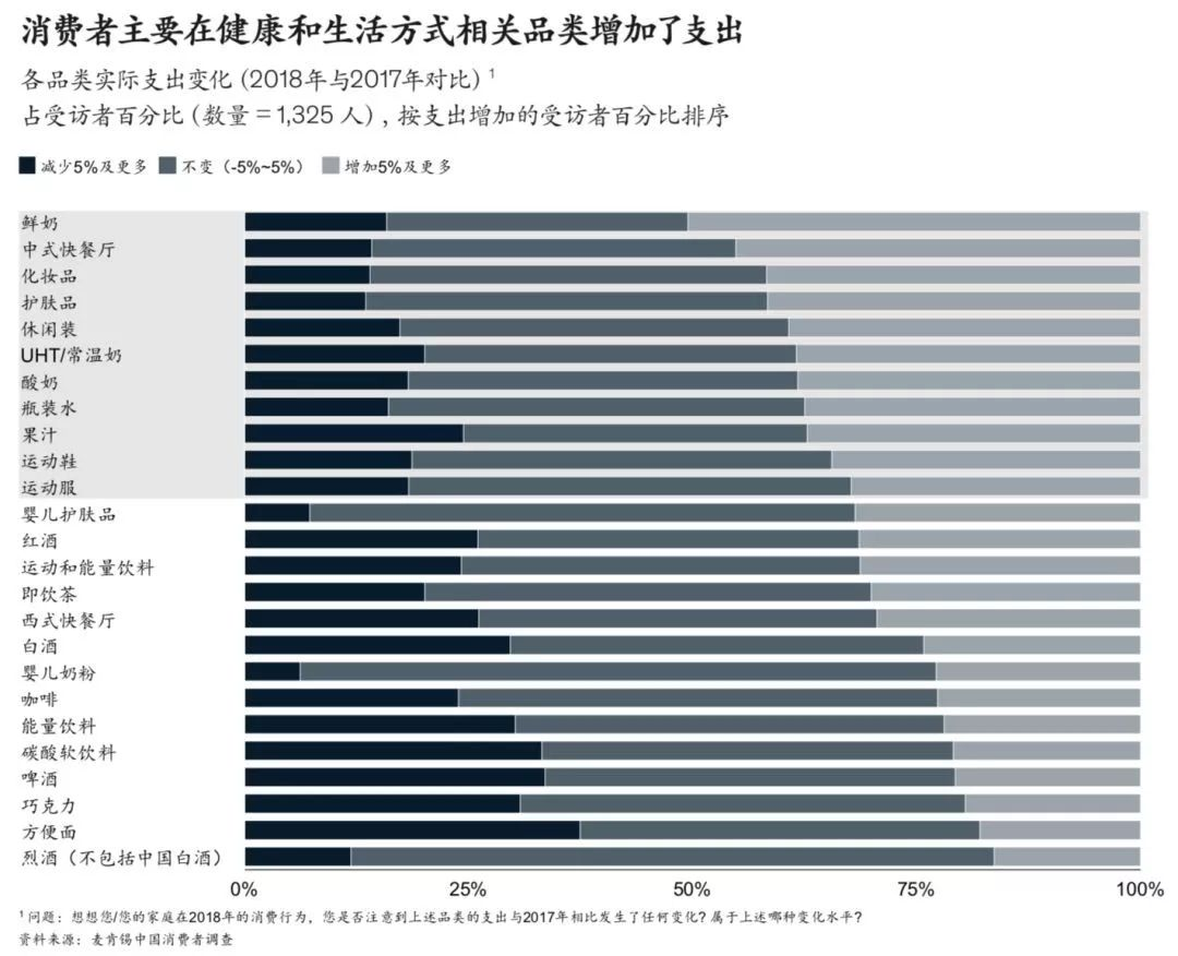 中国的消费市场正在变得多维度化