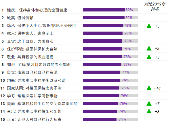 中国的消费市场正在变得多维度化