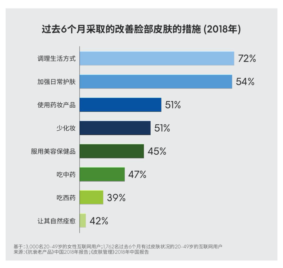 中国的消费市场正在变得多维度化