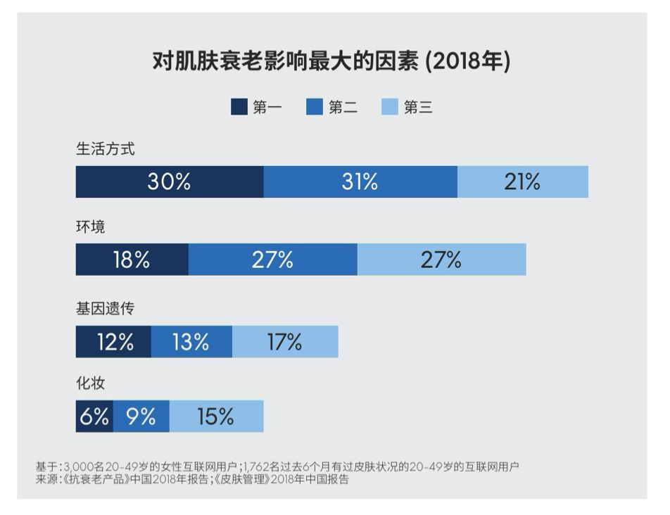 中国的消费市场正在变得多维度化