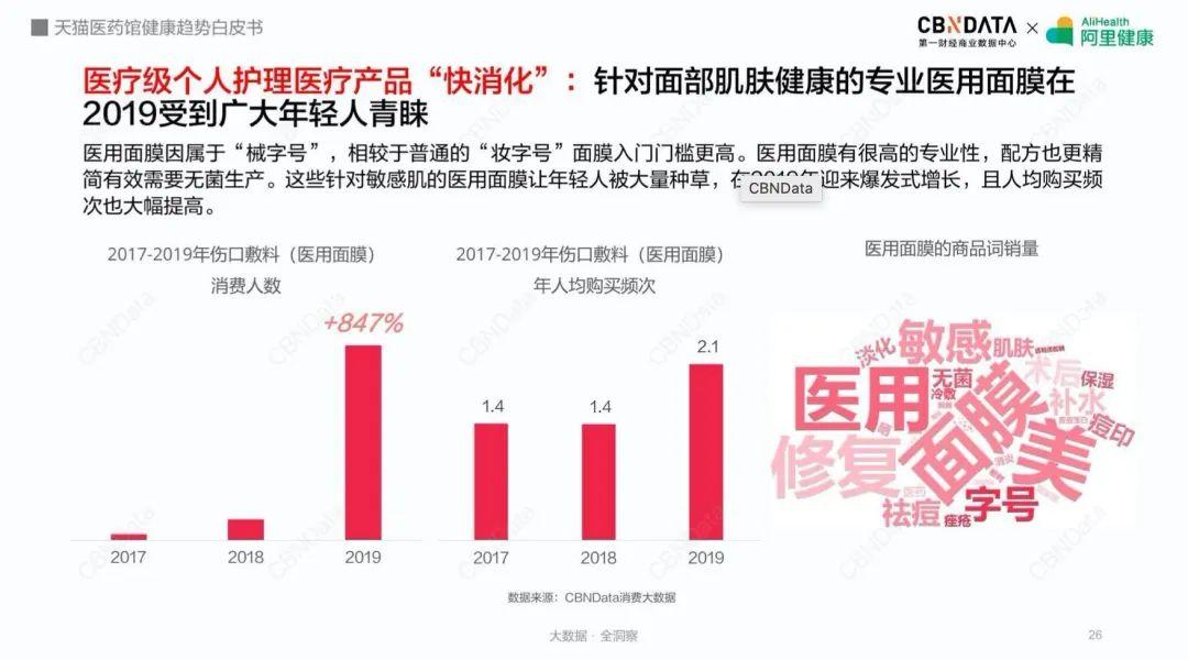 中国的消费市场正在变得多维度化