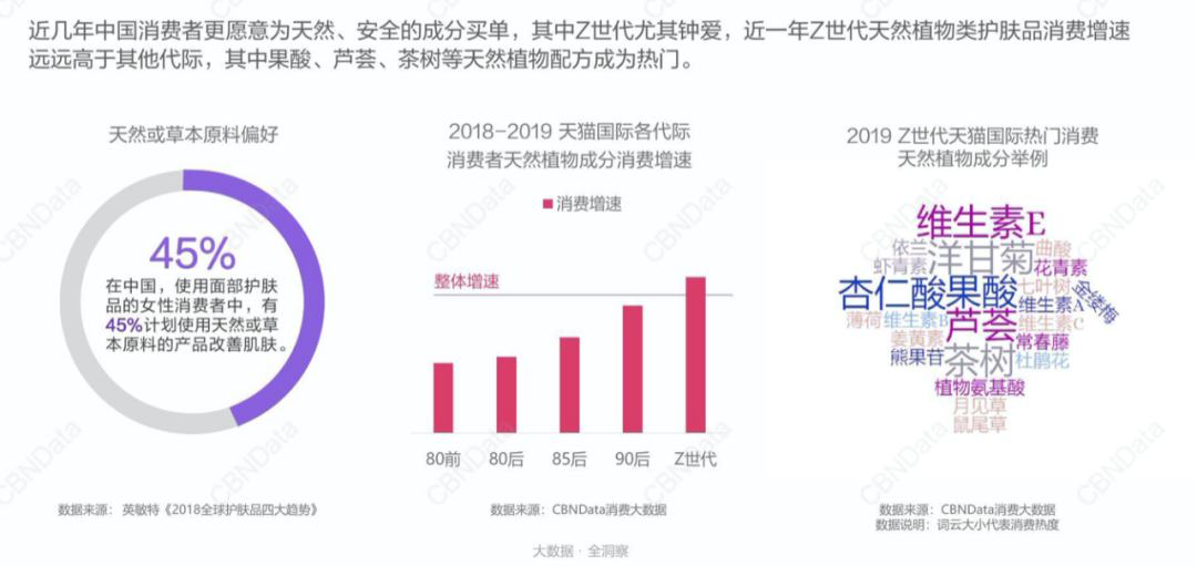 中国的消费市场正在变得多维度化