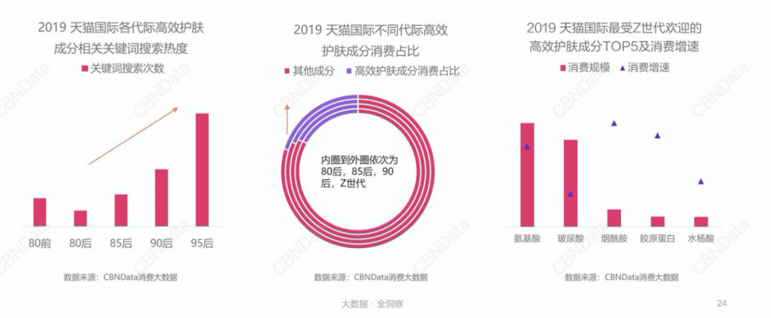 中国的消费市场正在变得多维度化