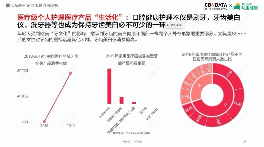 中国的消费市场正在变得多维度化