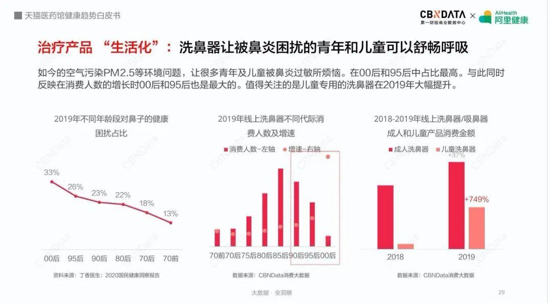 中国的消费市场正在变得多维度化