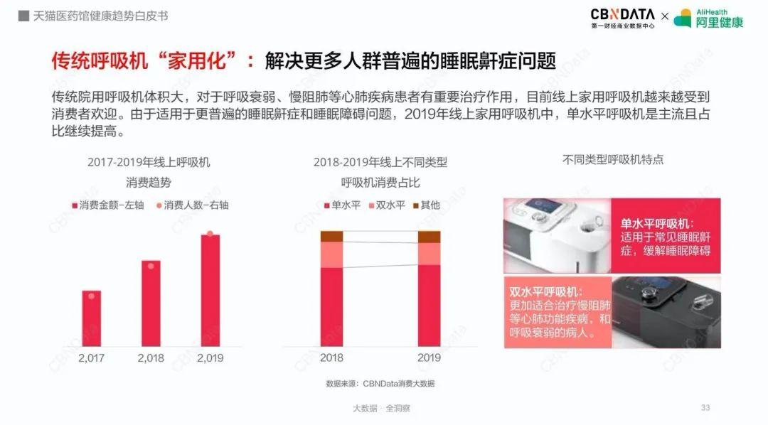 中国的消费市场正在变得多维度化