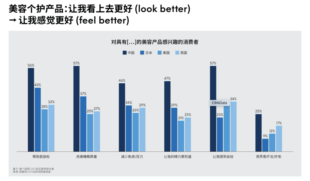 中国的消费市场正在变得多维度化