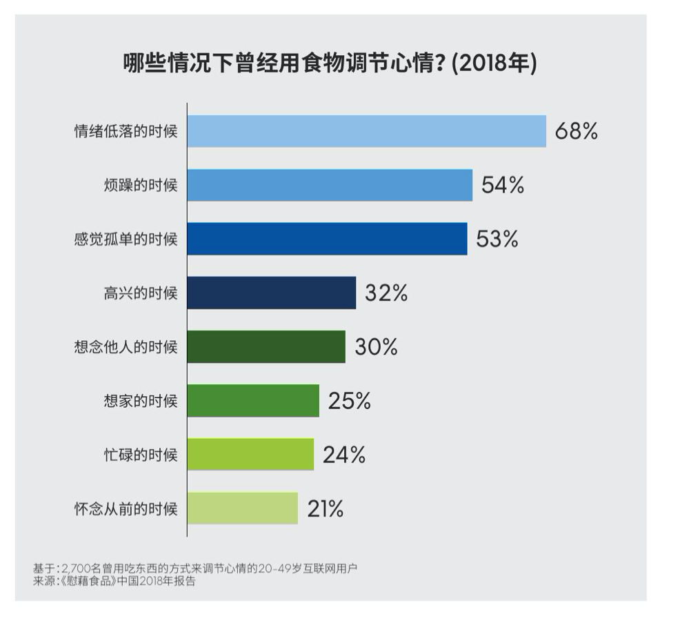 中国的消费市场正在变得多维度化