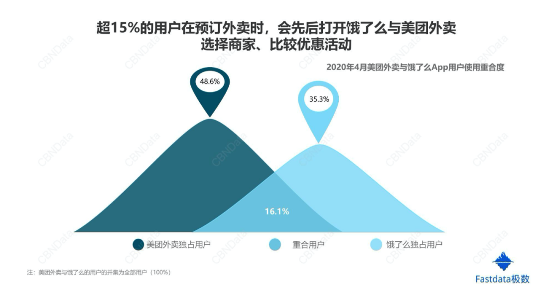 中国的消费市场正在变得多维度化