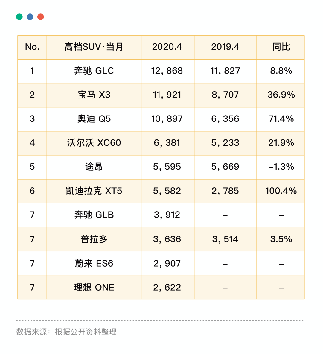 中国的消费市场正在变得多维度化